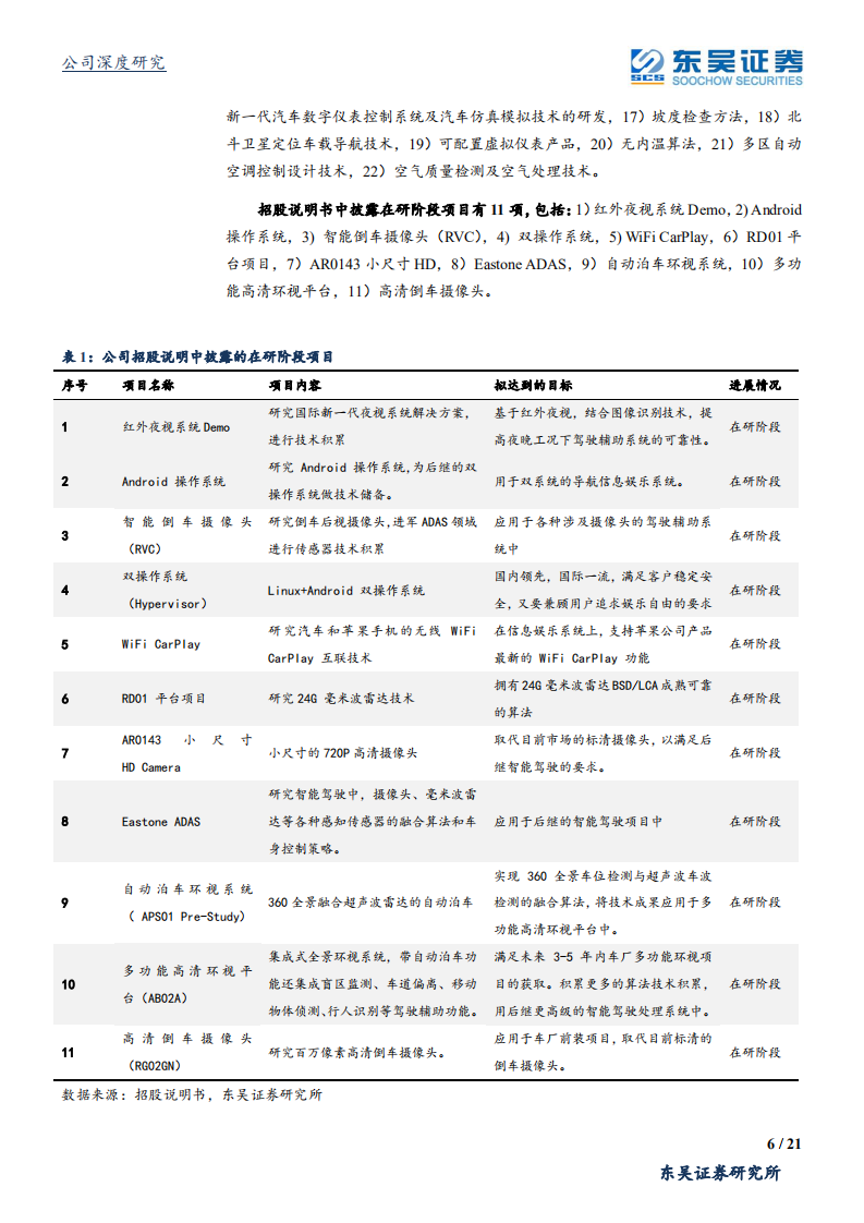 德赛西威-智能网联赛道稀缺性标的-200320.pdf 第6页