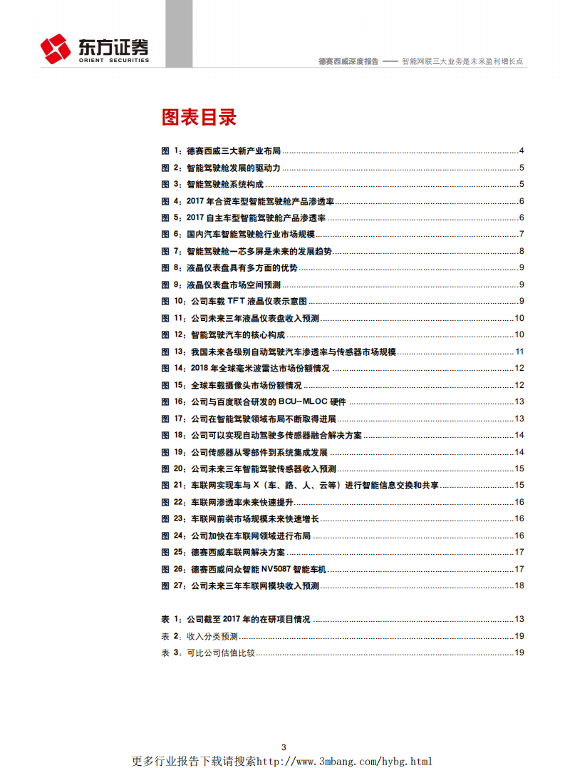 德赛西威-智能网联三大业务是未来盈利增长点-190605.pdf 第3页