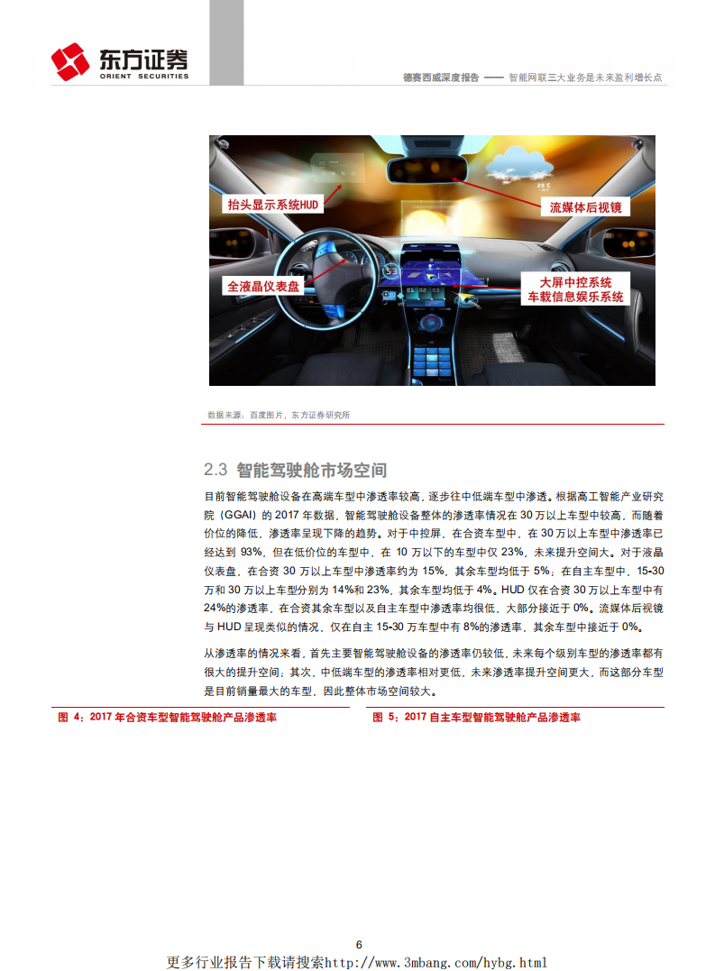 德赛西威-智能网联三大业务是未来盈利增长点-190605.pdf 第6页