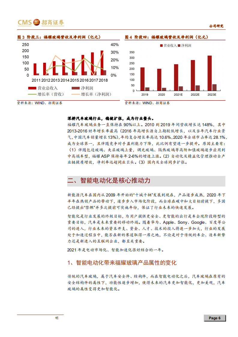福耀玻璃-玻璃新视界，智能通未来-210609.pdf 第6页