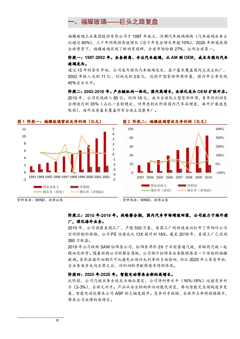 福耀玻璃-玻璃新视界，智能通未来-210609.pdf 第5页
