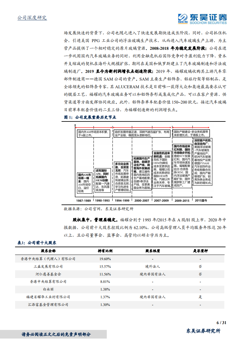 福耀玻璃-常青树上再开花-2020201214.pdf 第6页