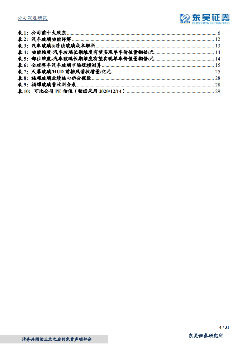 福耀玻璃-常青树上再开花-2020201214.pdf 第4页