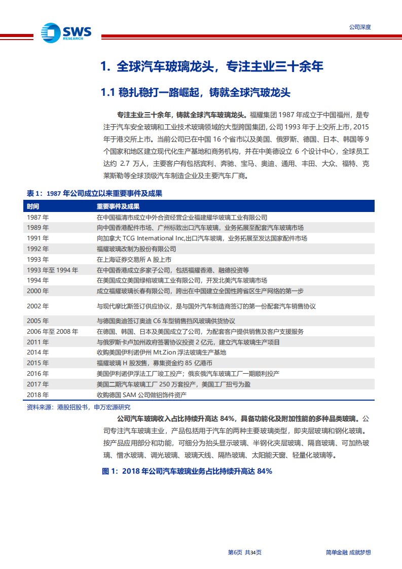 福耀玻璃-公司深度：&ldquo;一片玻璃&rdquo;无限边界，国产龙头深化全球扩张进程-191220.pdf 第6页