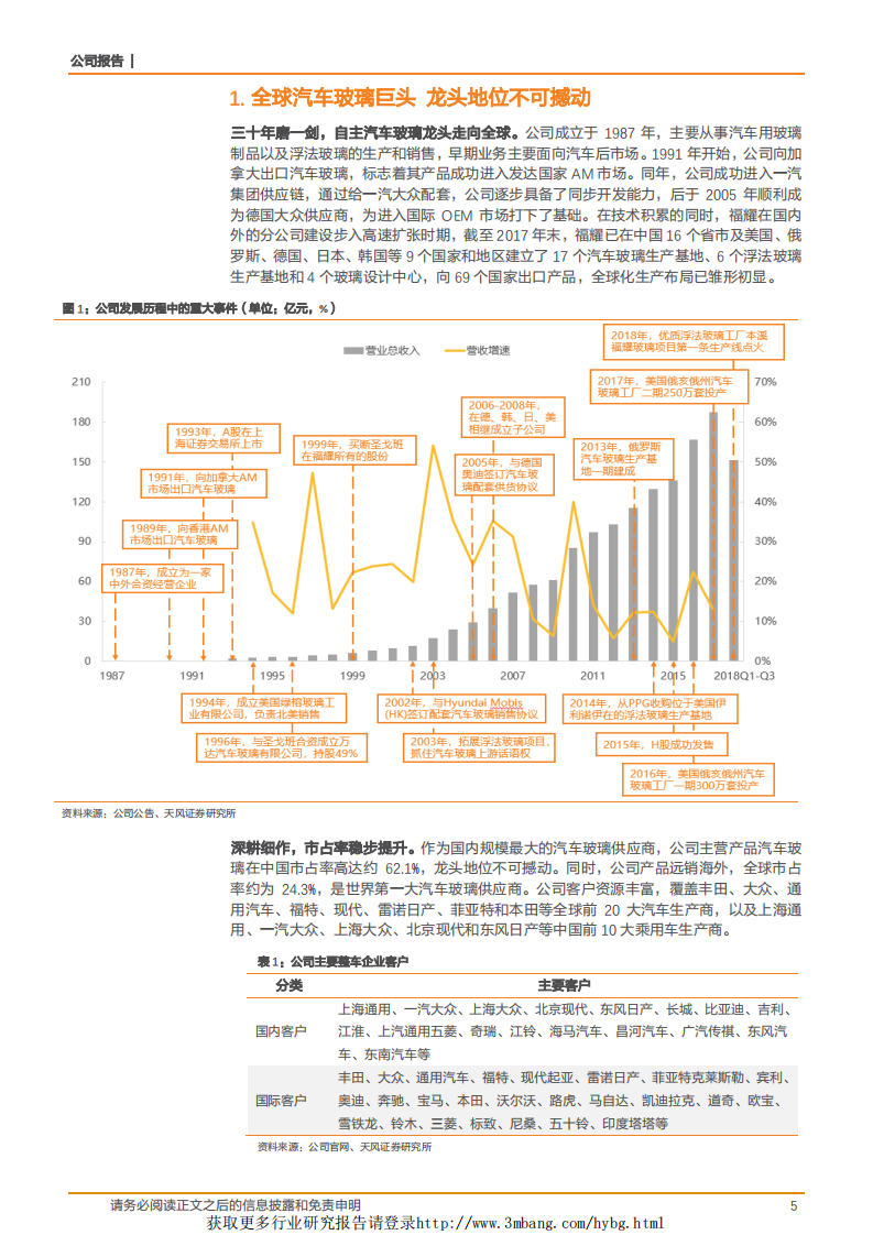 福耀玻璃-点滴汇江海，福耀千万家-190227.pdf 第5页