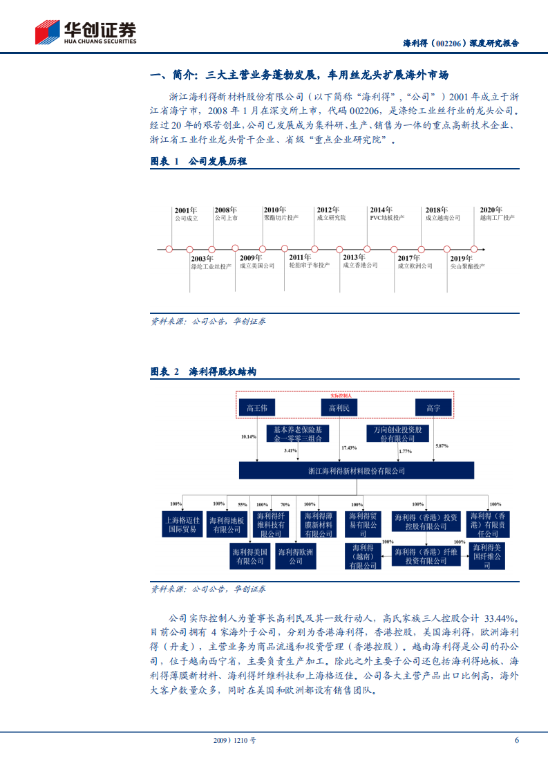 海利得-深度研究报告：车用工业丝龙头，海外布局助力再次腾飞-210530.pdf 第6页