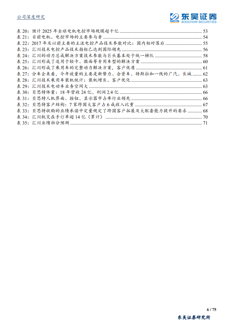 汇川技术-变革赋能，工控和电控龙头二次腾飞-200407.pdf 第6页