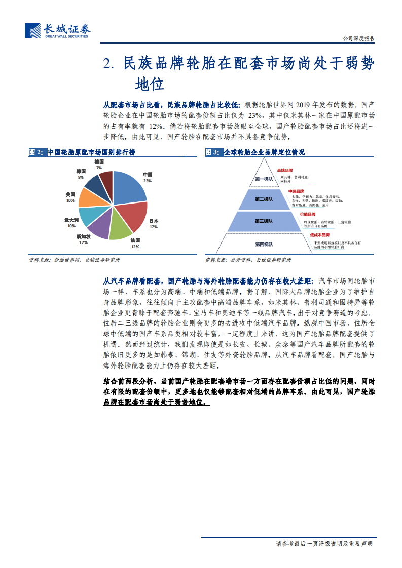 玲珑轮胎-公司深度报告：发力配套市场，迈向品牌竞争-191213.pdf 第6页