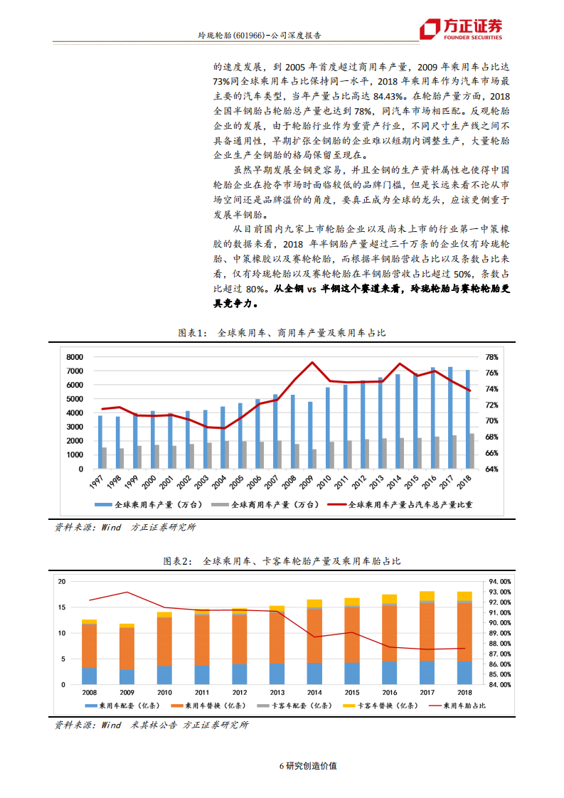 玲珑轮胎-玲珑轮胎深度六：从战略抉择看玲珑为什么有望成为全球轮胎巨头-191030.pdf 第6页