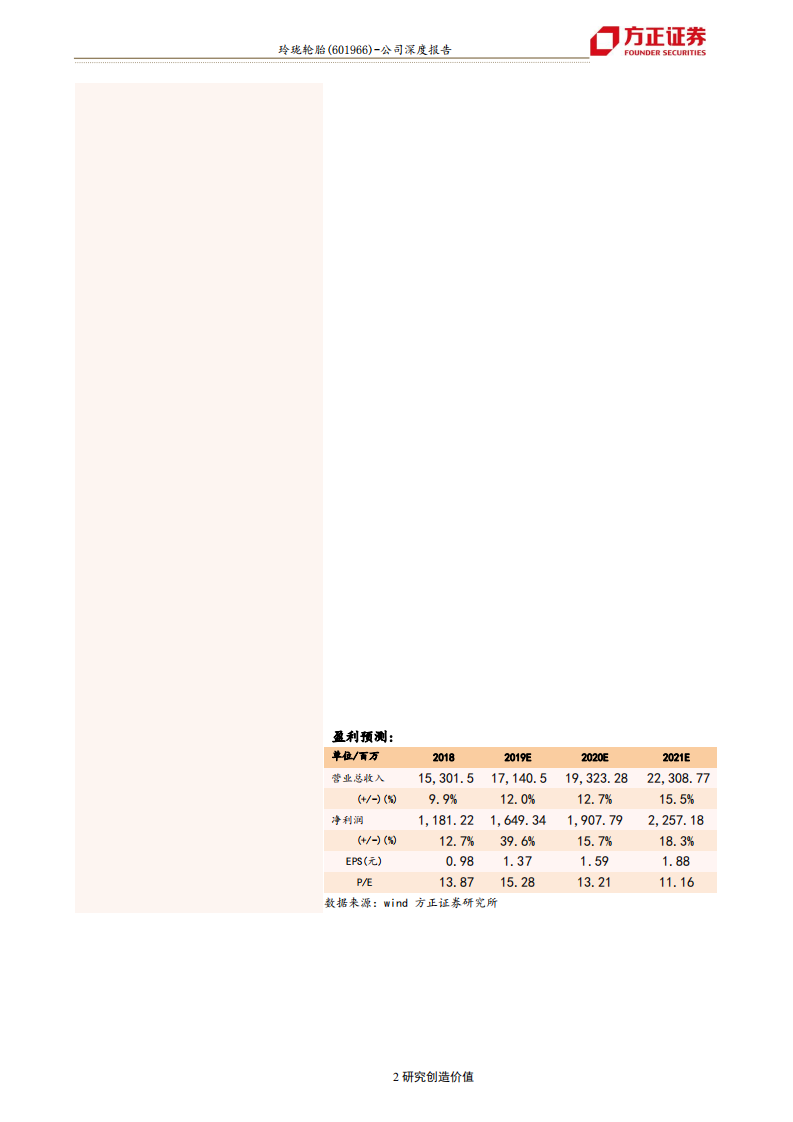 玲珑轮胎-玲珑轮胎深度六：从战略抉择看玲珑为什么有望成为全球轮胎巨头-191030.pdf 第2页