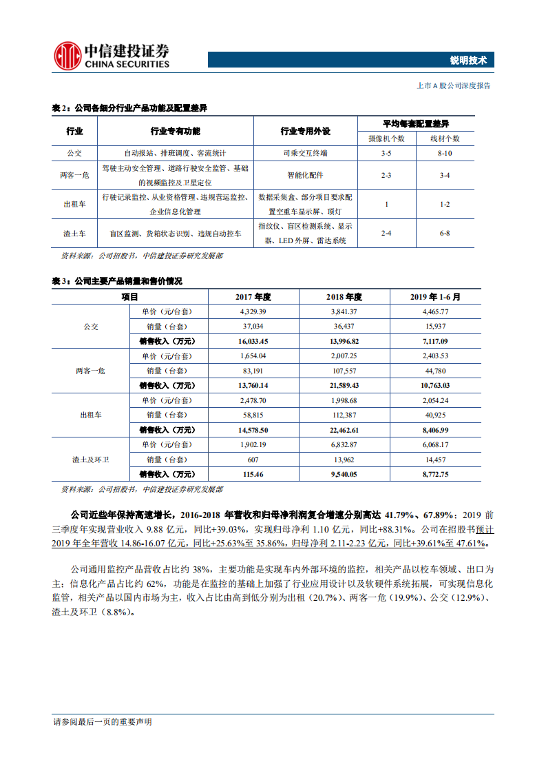 锐明技术-商用车视频监控信息化龙头，百亿市场方兴未艾-200214.pdf 第6页