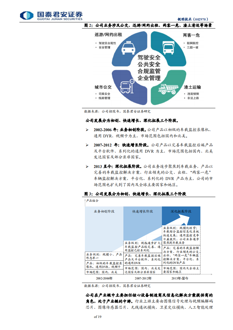 锐明技术-首次覆盖报告：商用车视频监控领军者-200312.pdf 第5页
