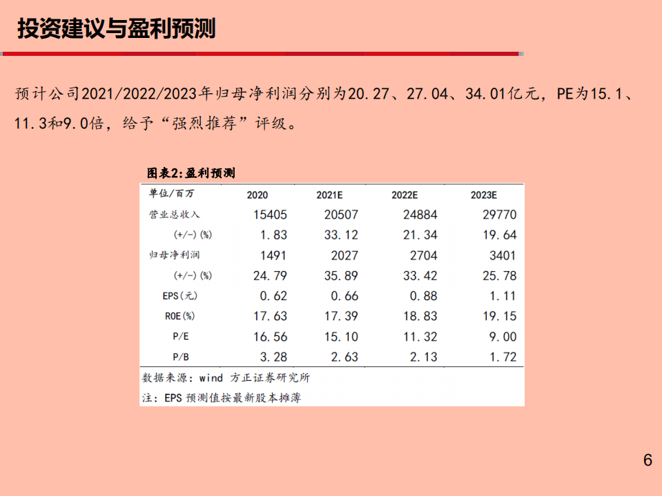 赛轮轮胎-崛起中的轮胎巨头-210609.pdf 第6页