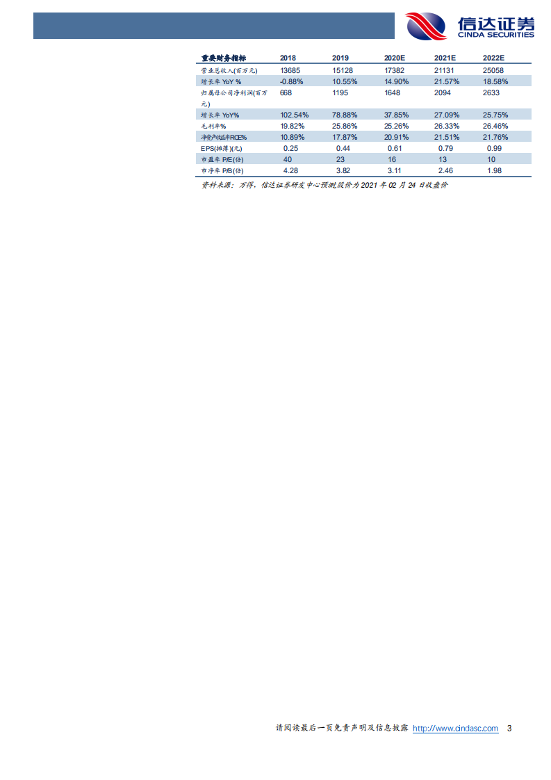 赛轮轮胎-亮剑：新白马，新消费！-210224.pdf 第3页