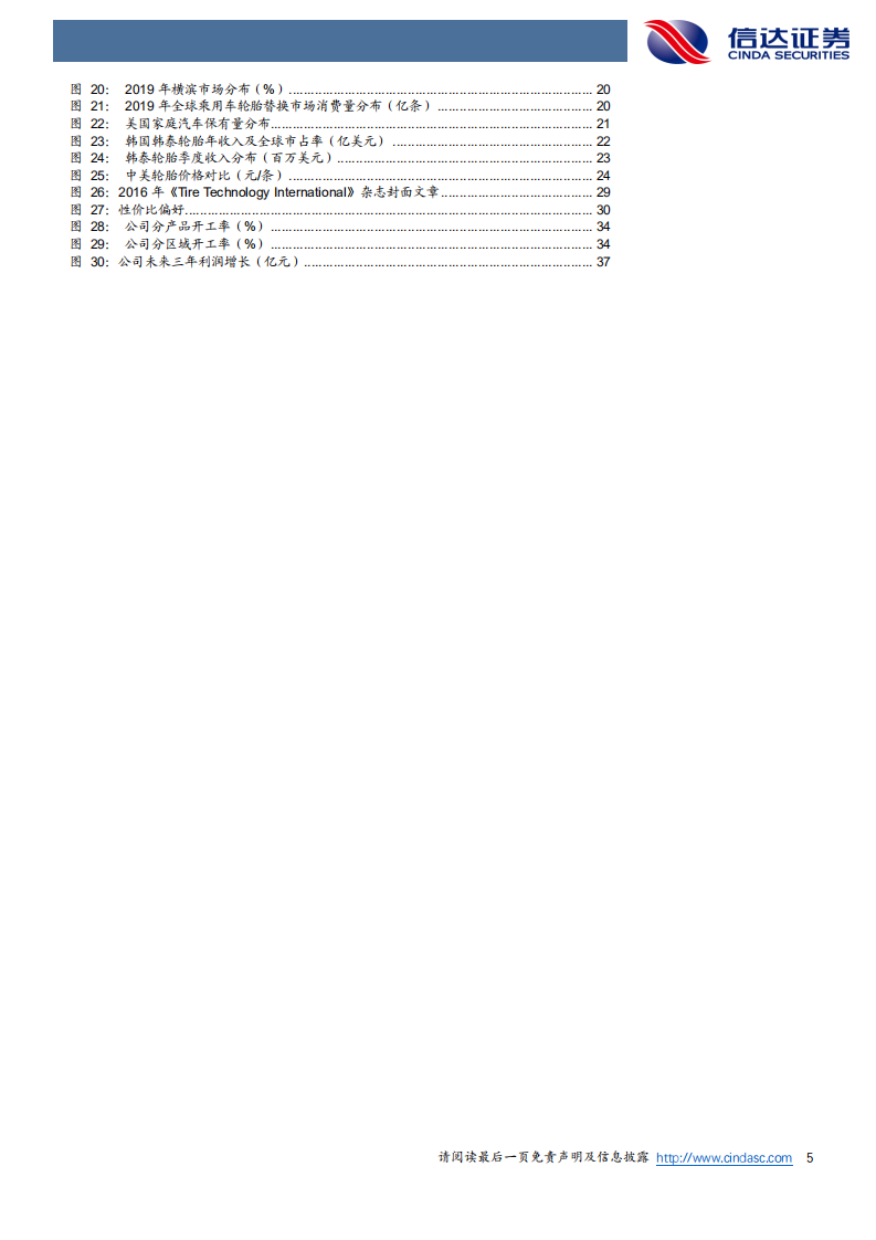 赛轮轮胎-亮剑：新白马，新消费！-210224.pdf 第5页