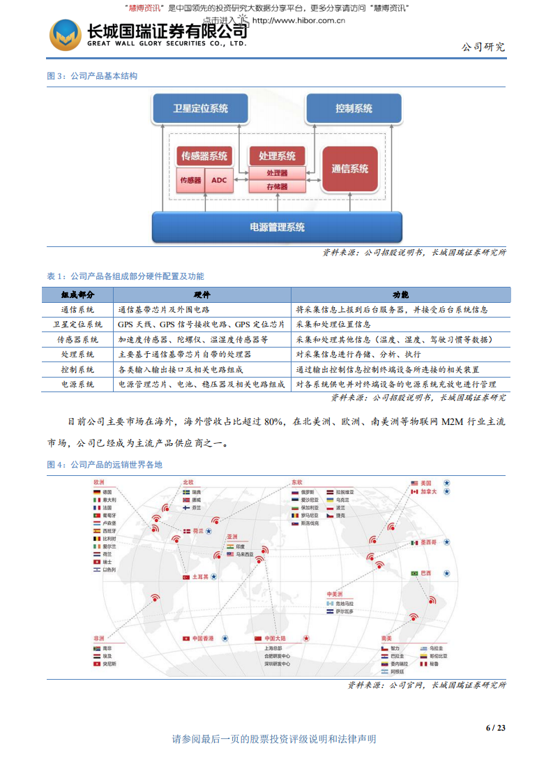 移为通信-车载无线M2M 市场空间广阔，研发积累铸就产品技术优势-181102.pdf 第6页