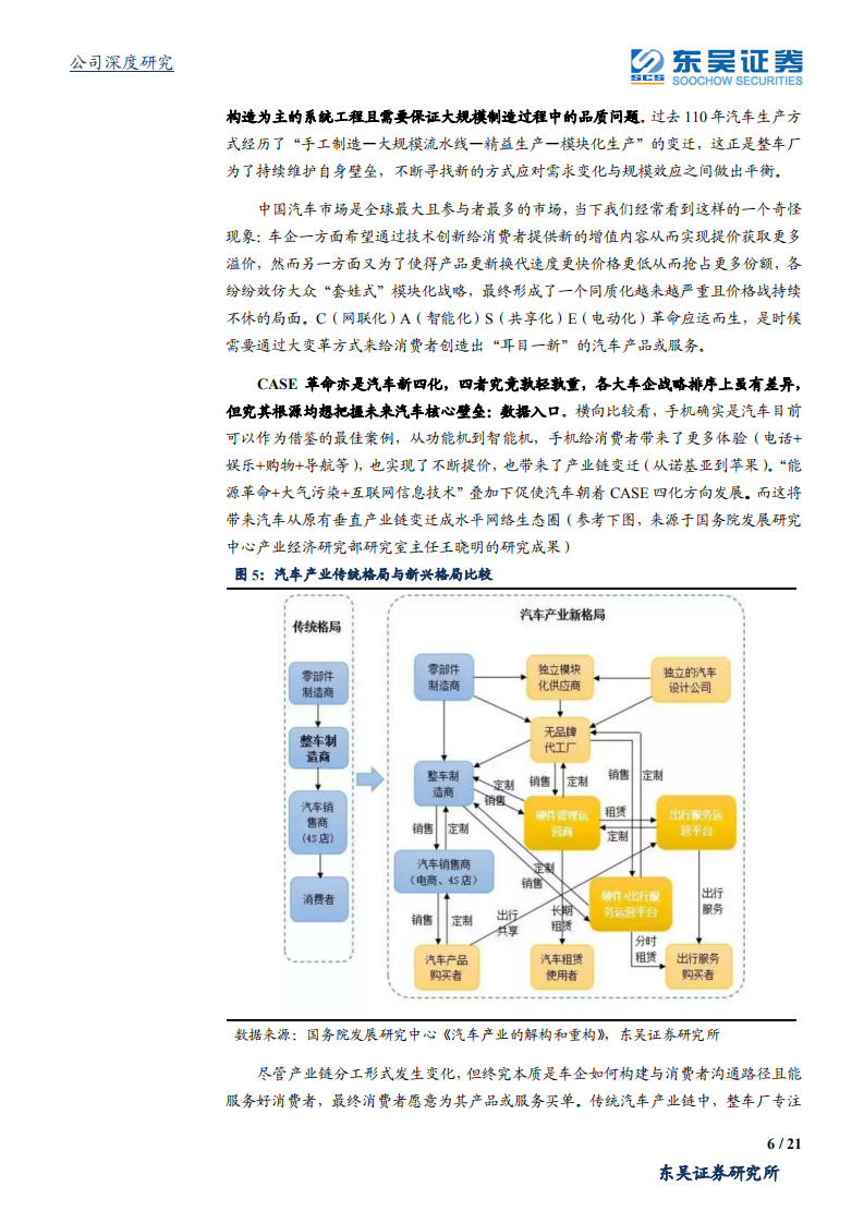 德赛西威-软件定义汽车视角下值得长期看好吗？-20200717.pdf 第6页