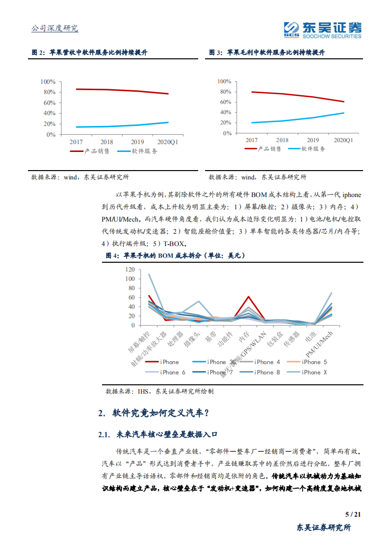 德赛西威-软件定义汽车视角下值得长期看好吗？-20200717.pdf 第5页