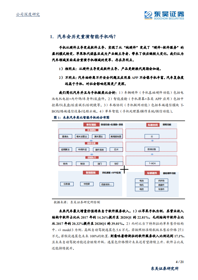 德赛西威-软件定义汽车视角下值得长期看好吗？-20200717.pdf 第4页