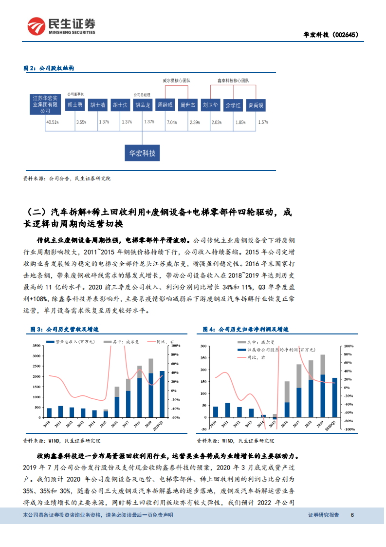 华宏科技-再生资源利用新星，汽车拆解成长潜力值得期待-20201216.pdf 第6页