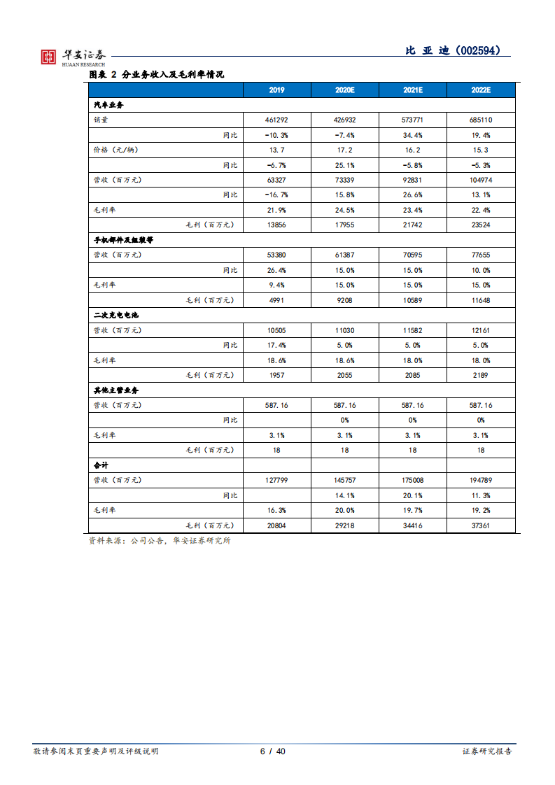 比亚迪-&ldquo;上攻&rdquo;与&ldquo;下探&rdquo;并重，品牌与销量齐升-210218.pdf 第6页