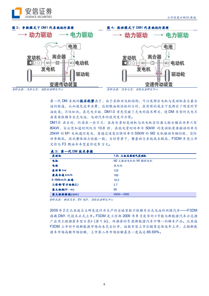 比亚迪-不断超越自我，DM4.0有望开创全新时代-20200706.pdf 第6页