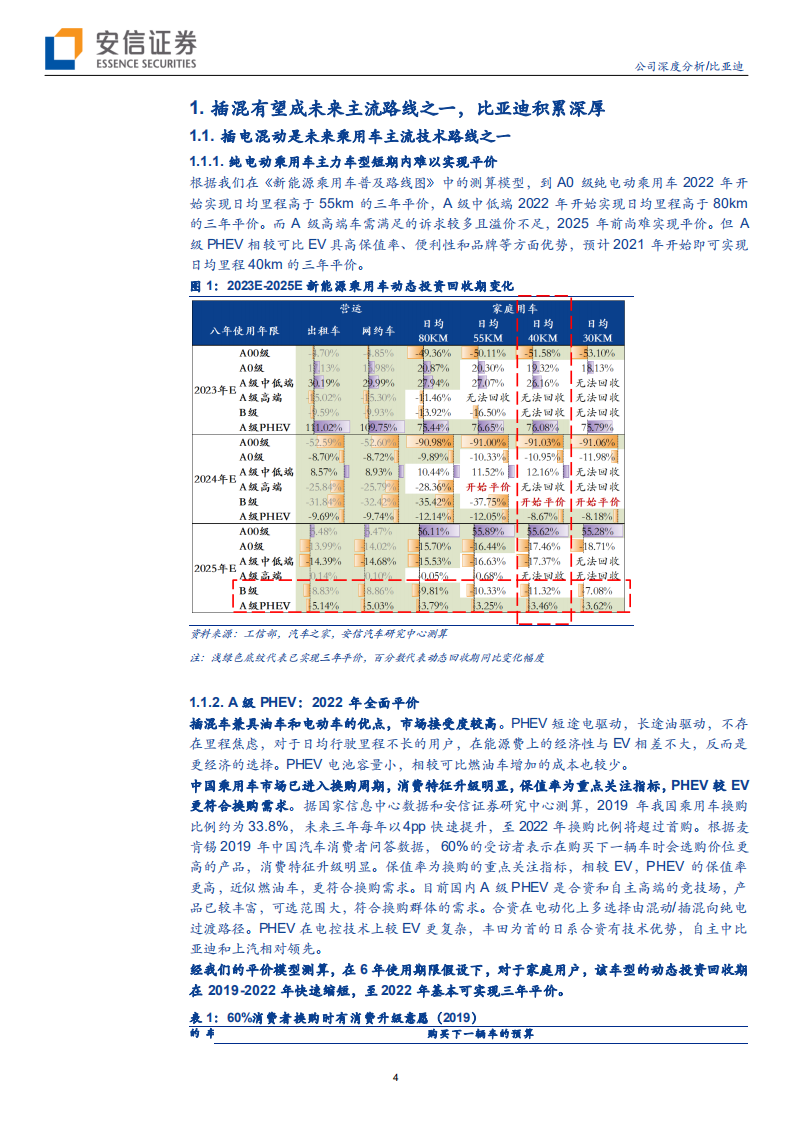 比亚迪-不断超越自我，DM4.0有望开创全新时代-20200706.pdf 第4页