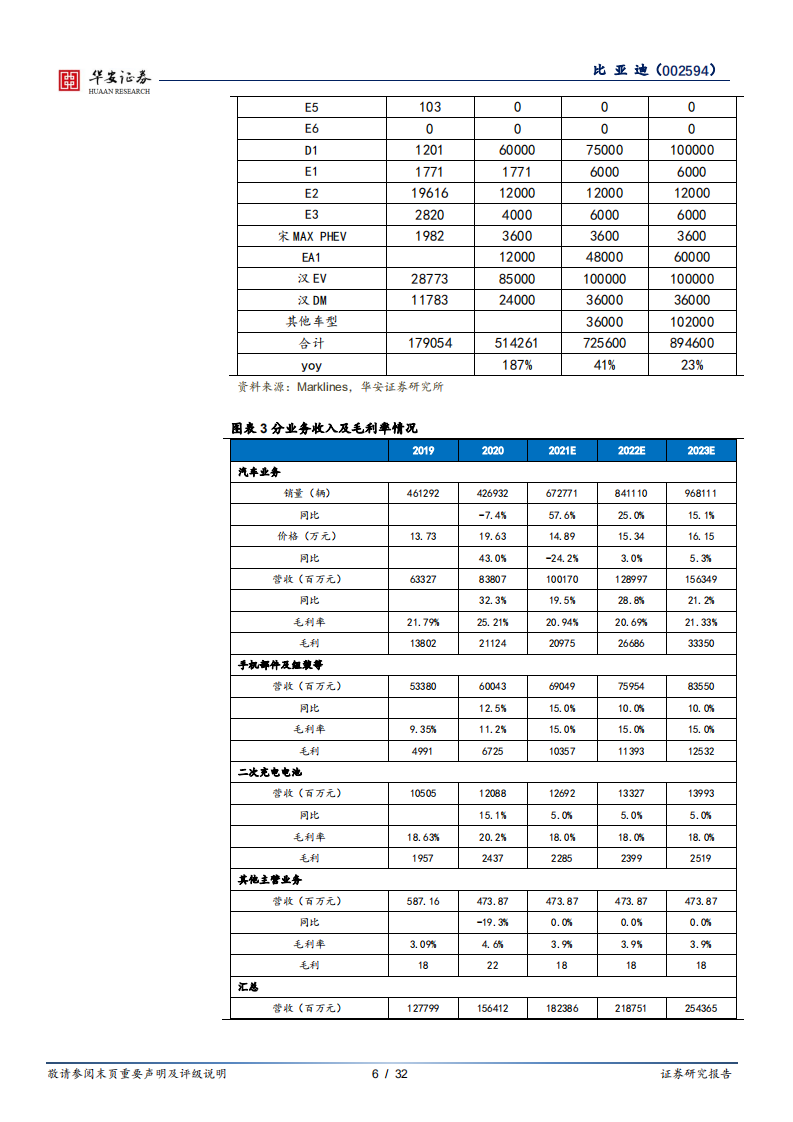 比亚迪-深度（二）：车型布局日趋完善，混动纯电双发力-210617.pdf 第6页