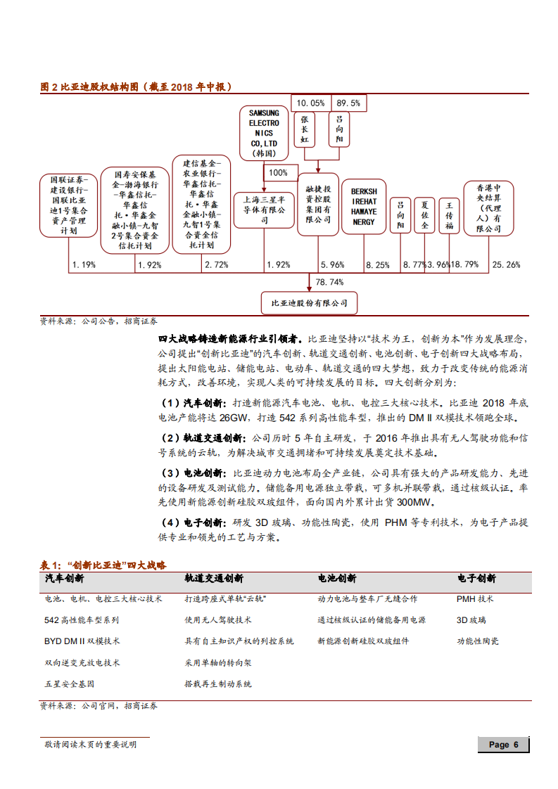比亚迪-随风而起-181209.pdf 第6页