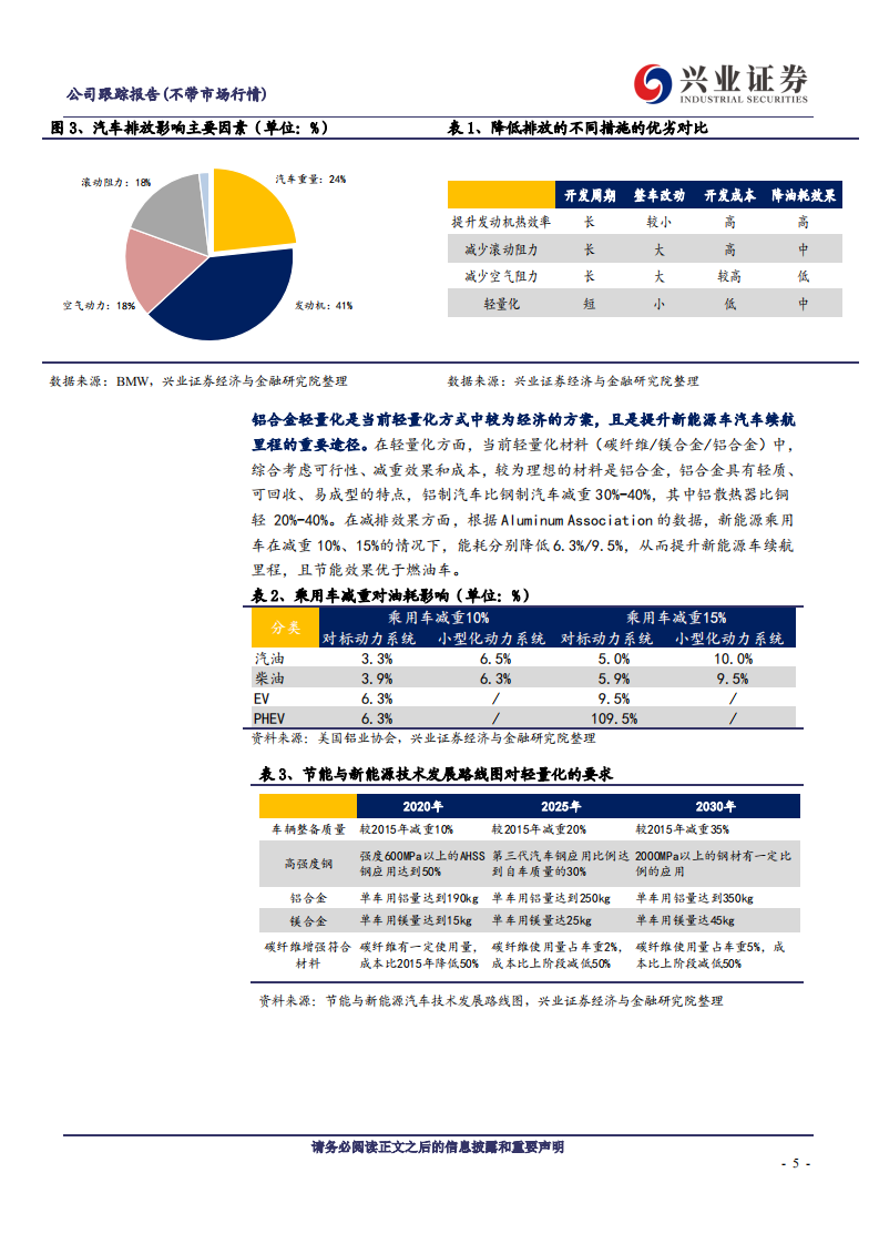 拓普集团-对拓普底盘业务成长速度与空间的探讨：被低估的第三方底盘供应商-200628.pdf 第5页