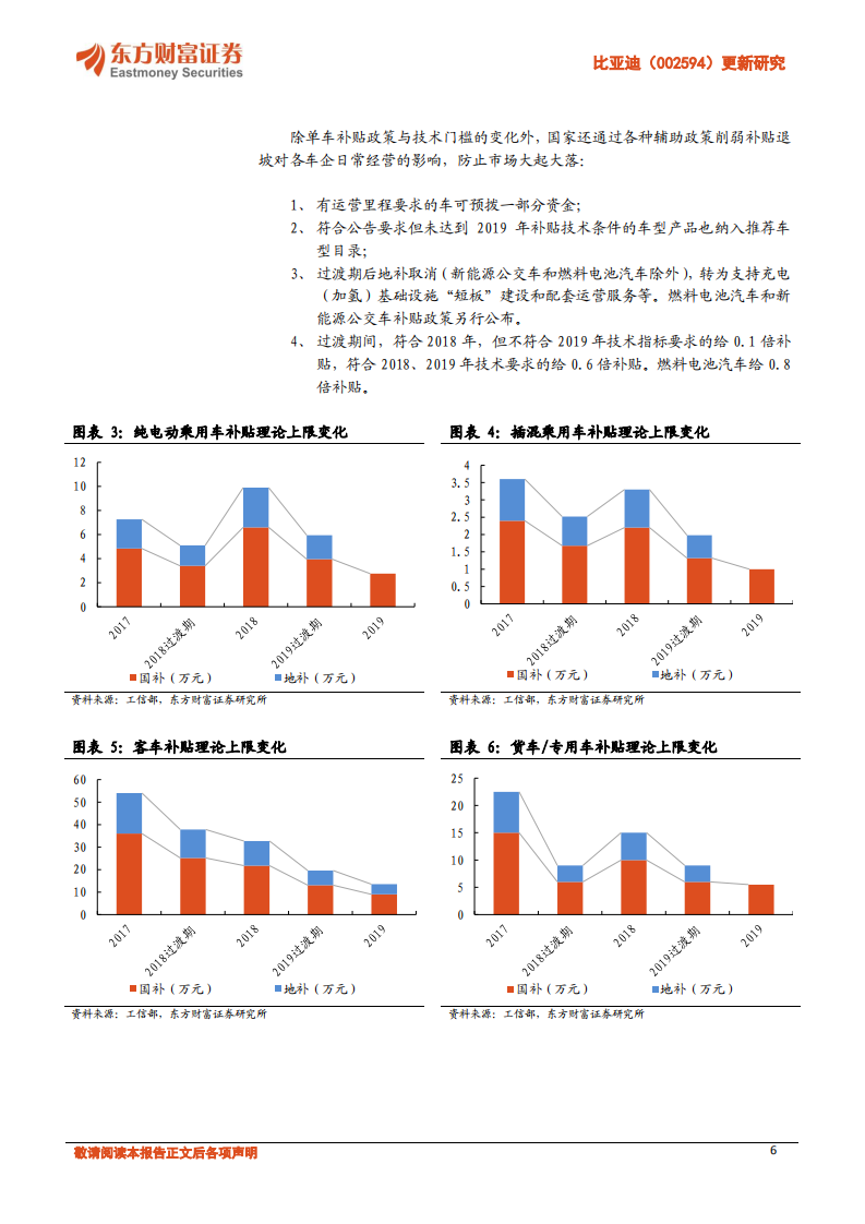 比亚迪：车型体系日臻完善，上半年业绩压力较小.pdf 第6页