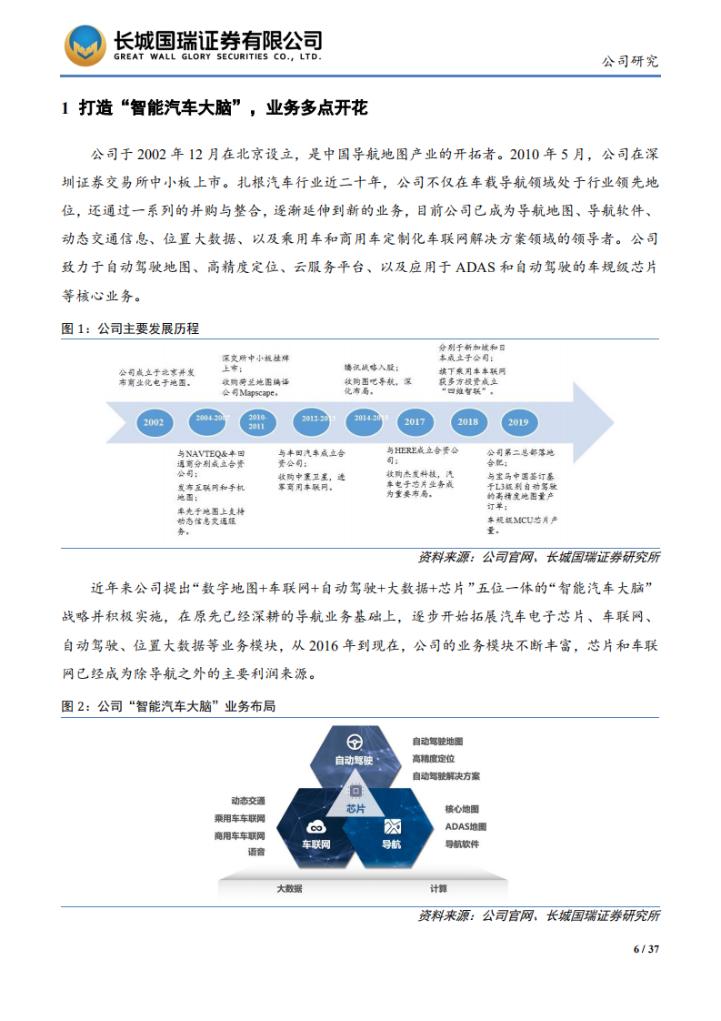 四维图新-立足导航，打造五位一体“智能汽车大脑”-20200710.pdf 第6页