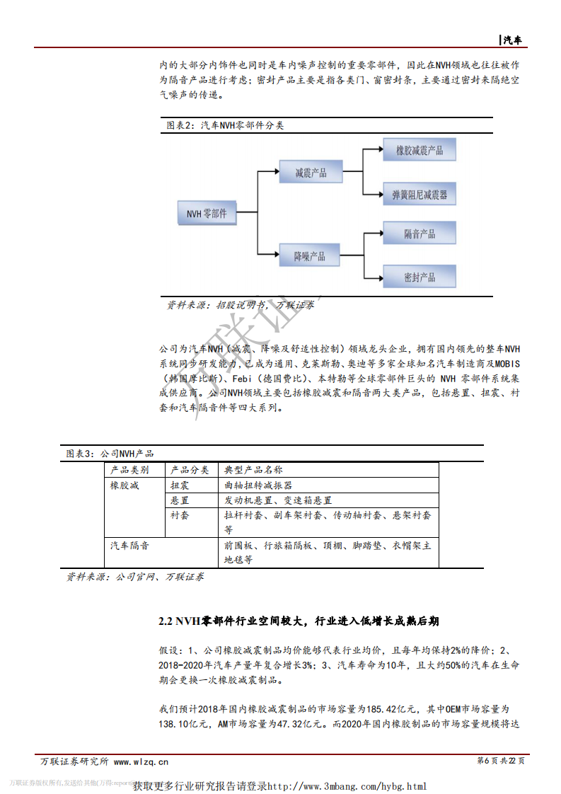 拓普集团-深度报告：NVH稳健增长，底盘及轻量化系统打开中长期成长空间-190228.pdf 第6页