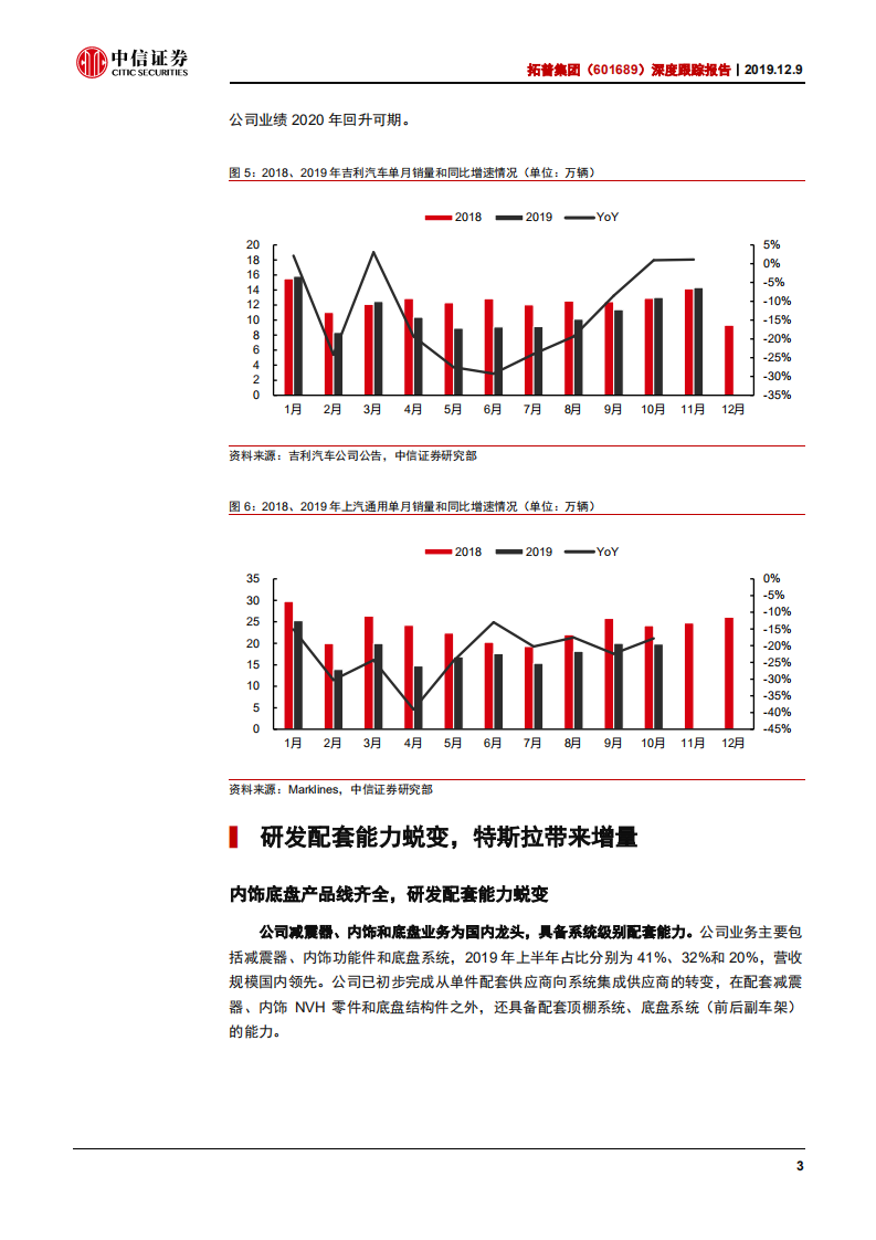 拓普集团-深度跟踪报告：新客户增量可期，盈利能力弹性大-191209.pdf 第6页