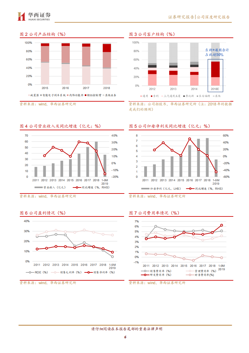 拓普集团-双维齐驱，争做全球汽配TOP-200325.pdf 第6页