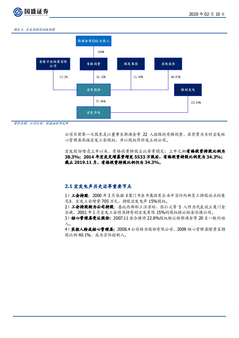 宏发股份-电动车浪潮来袭，有望进入新一轮景气周期-200210.pdf 第6页