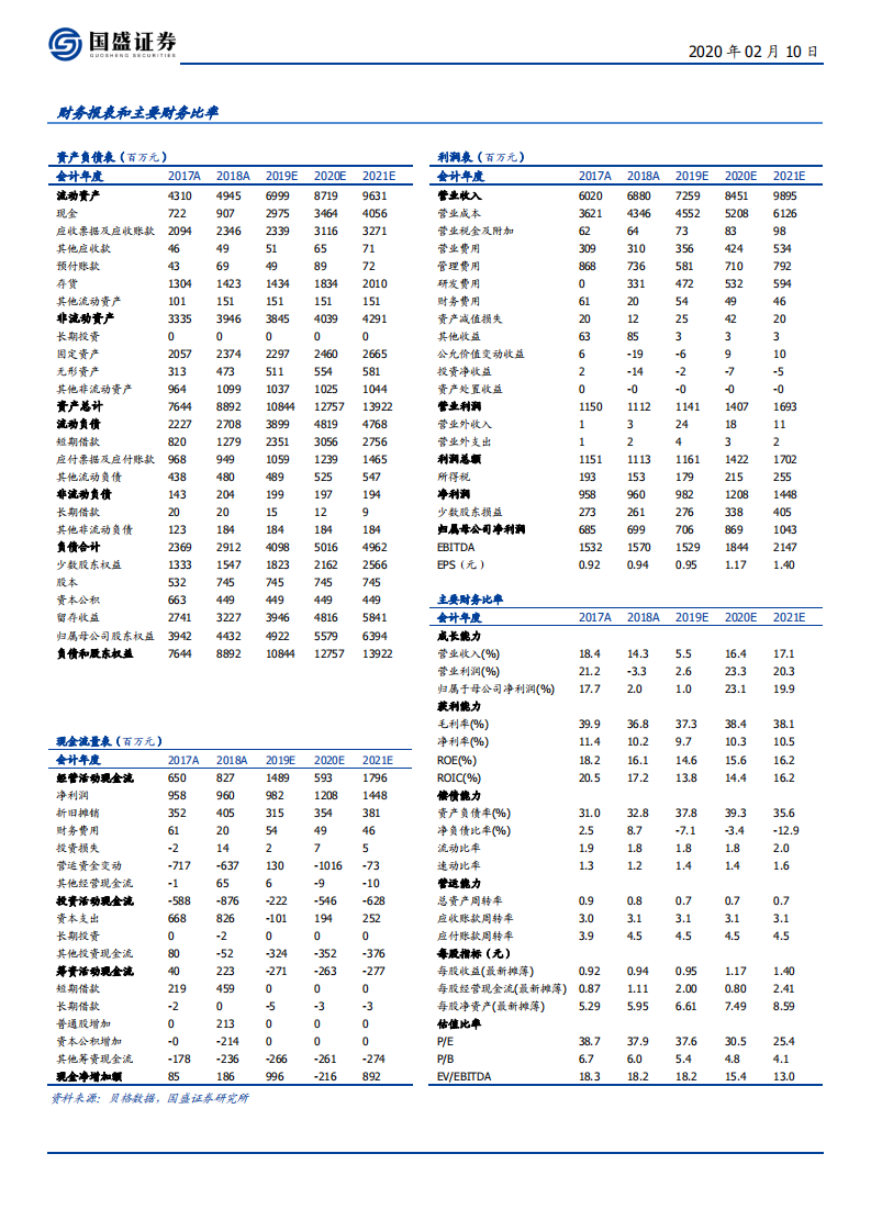 宏发股份-电动车浪潮来袭，有望进入新一轮景气周期-200210.pdf 第2页
