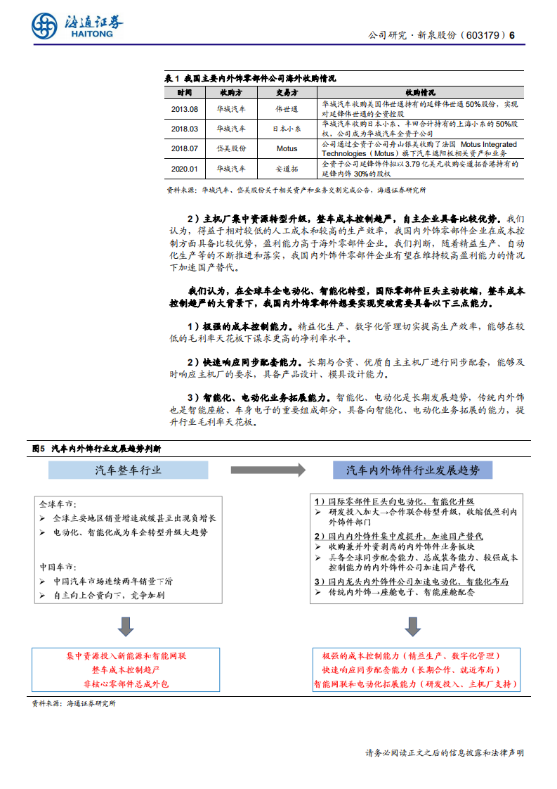 新泉股份-变革的汽车饰件，加速进击的新泉-200311.pdf 第6页