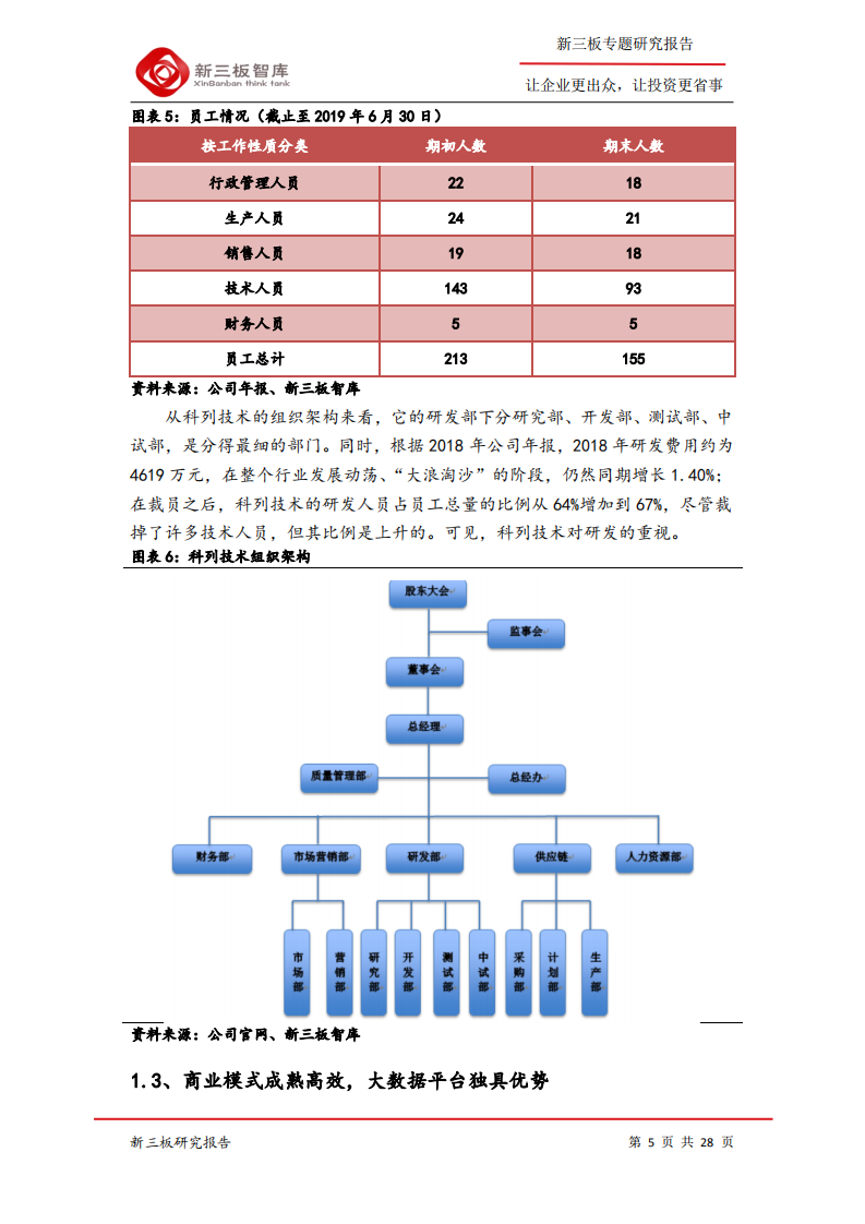 科列技术-寻找新三板精选层标的专题报告（五十一）：国内电动汽车BMS“第一股”，专注研发再腾飞-200331.pdf 第5页
