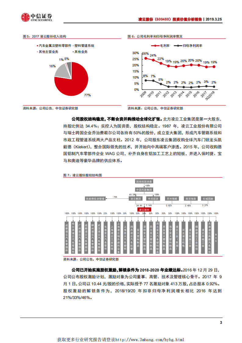 凌云股份-投资价值分析报告：电动汽车势起，轻量龙头先行-190325.pdf 第6页