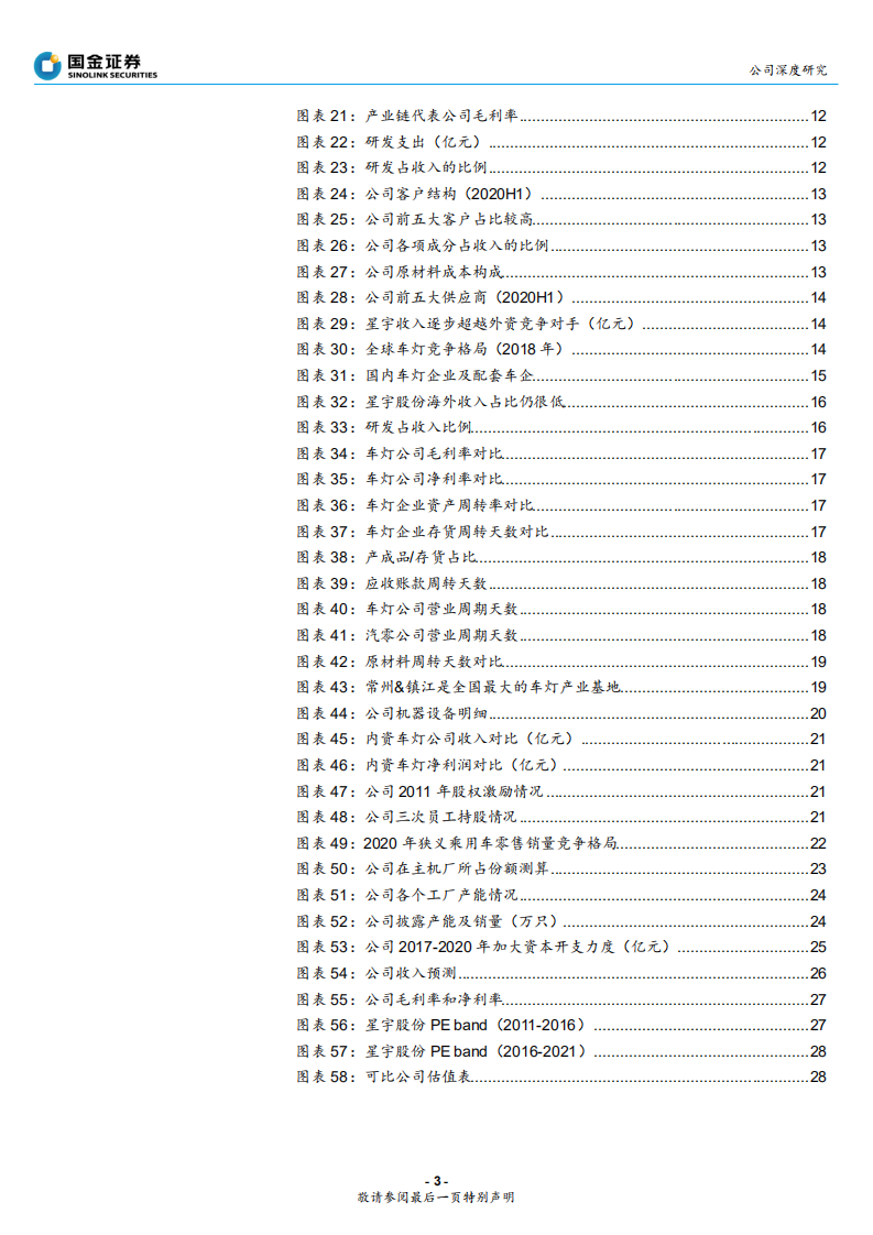 星宇股份-日系开拓+ADB量产，产能扩张进入收获期-210530.pdf 第3页