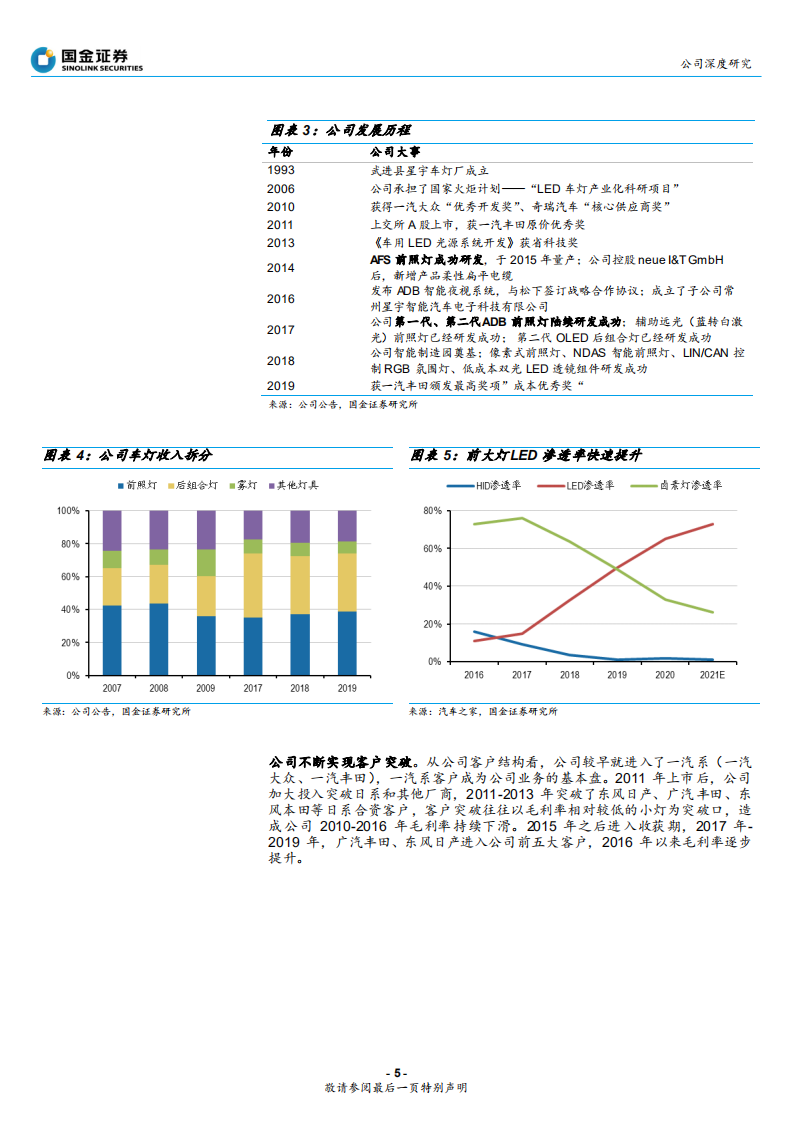 星宇股份-日系开拓+ADB量产，产能扩张进入收获期-210530.pdf 第5页