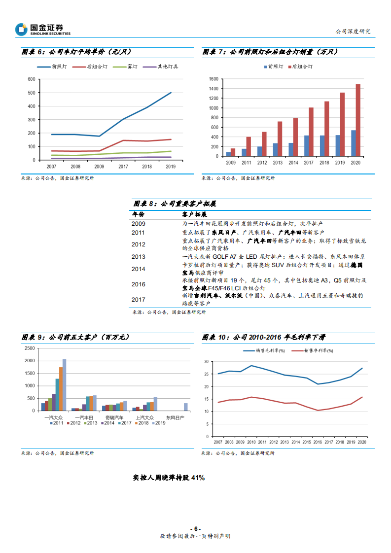 星宇股份-日系开拓+ADB量产，产能扩张进入收获期-210530.pdf 第6页