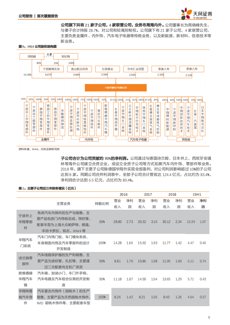 宁波华翔-绑定特斯拉，借力热成型，迎大众复苏周期-200131.pdf 第6页