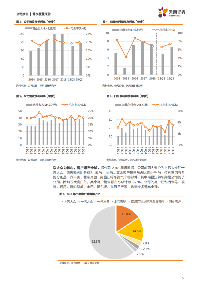 宁波华翔-绑定特斯拉，借力热成型，迎大众复苏周期-200131.pdf 第5页