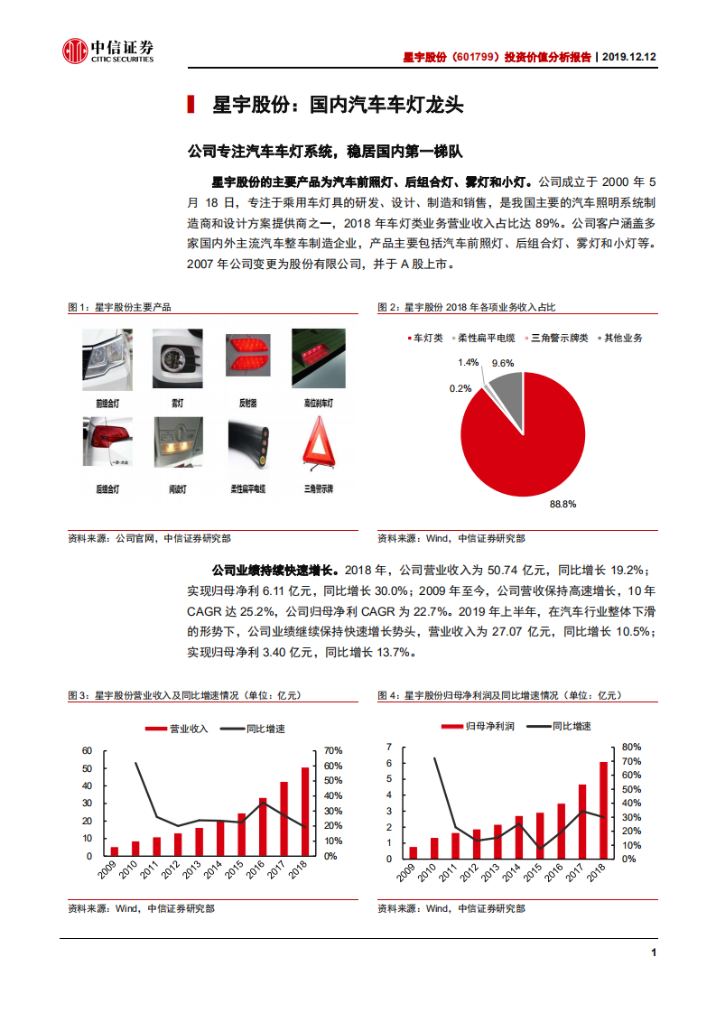 星宇股份-投资价值分析报告：产品LED升级，全球化进程开启-191212.pdf 第6页
