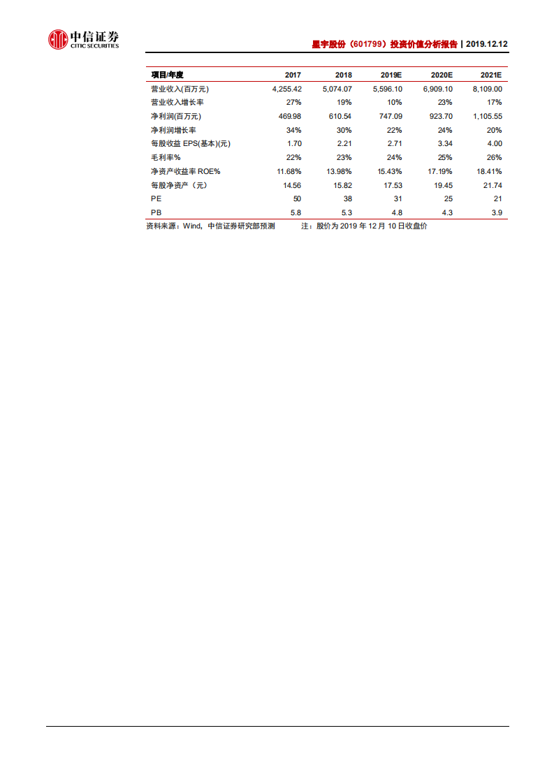 星宇股份-投资价值分析报告：产品LED升级，全球化进程开启-191212.pdf 第2页