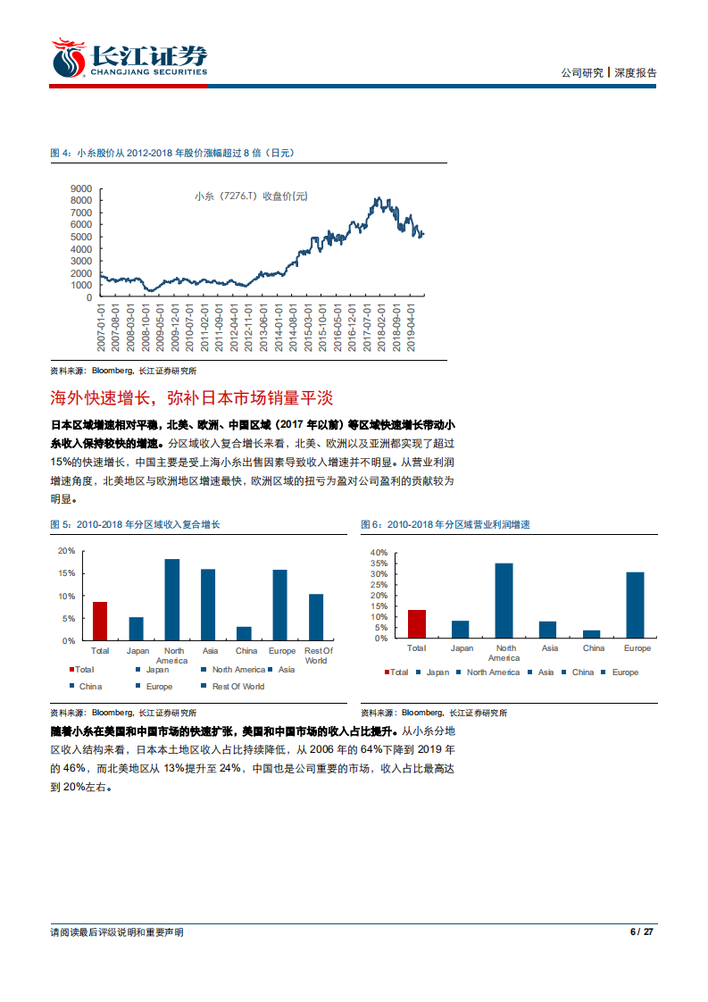 星宇股份-长江消费比较研究系列：再论星宇成长与盈利的空间-191026.pdf 第6页