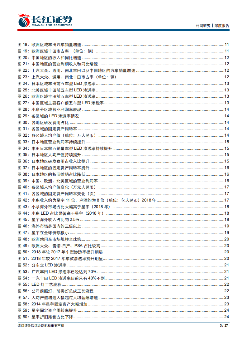 星宇股份-长江消费比较研究系列：再论星宇成长与盈利的空间-191026.pdf 第3页