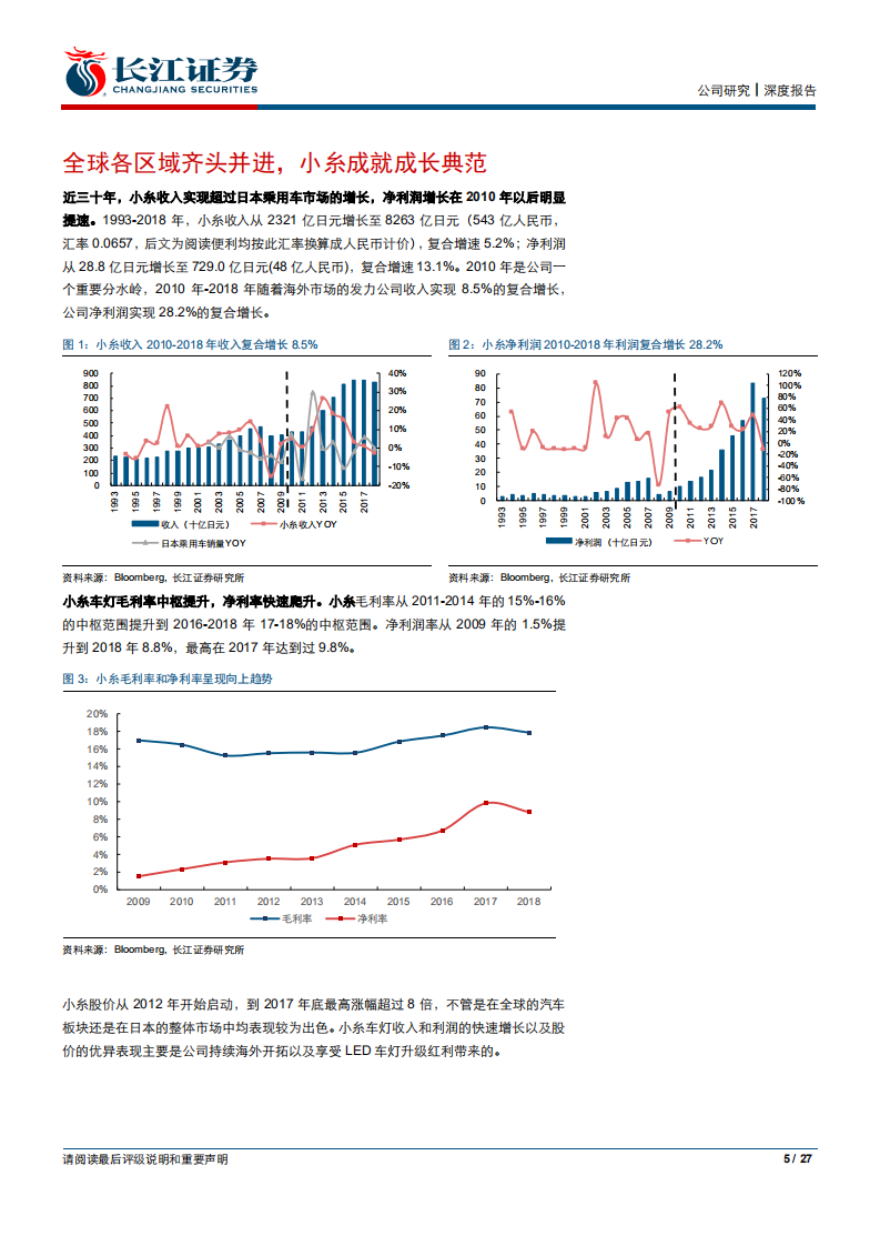 星宇股份-长江消费比较研究系列：再论星宇成长与盈利的空间-191026.pdf 第5页